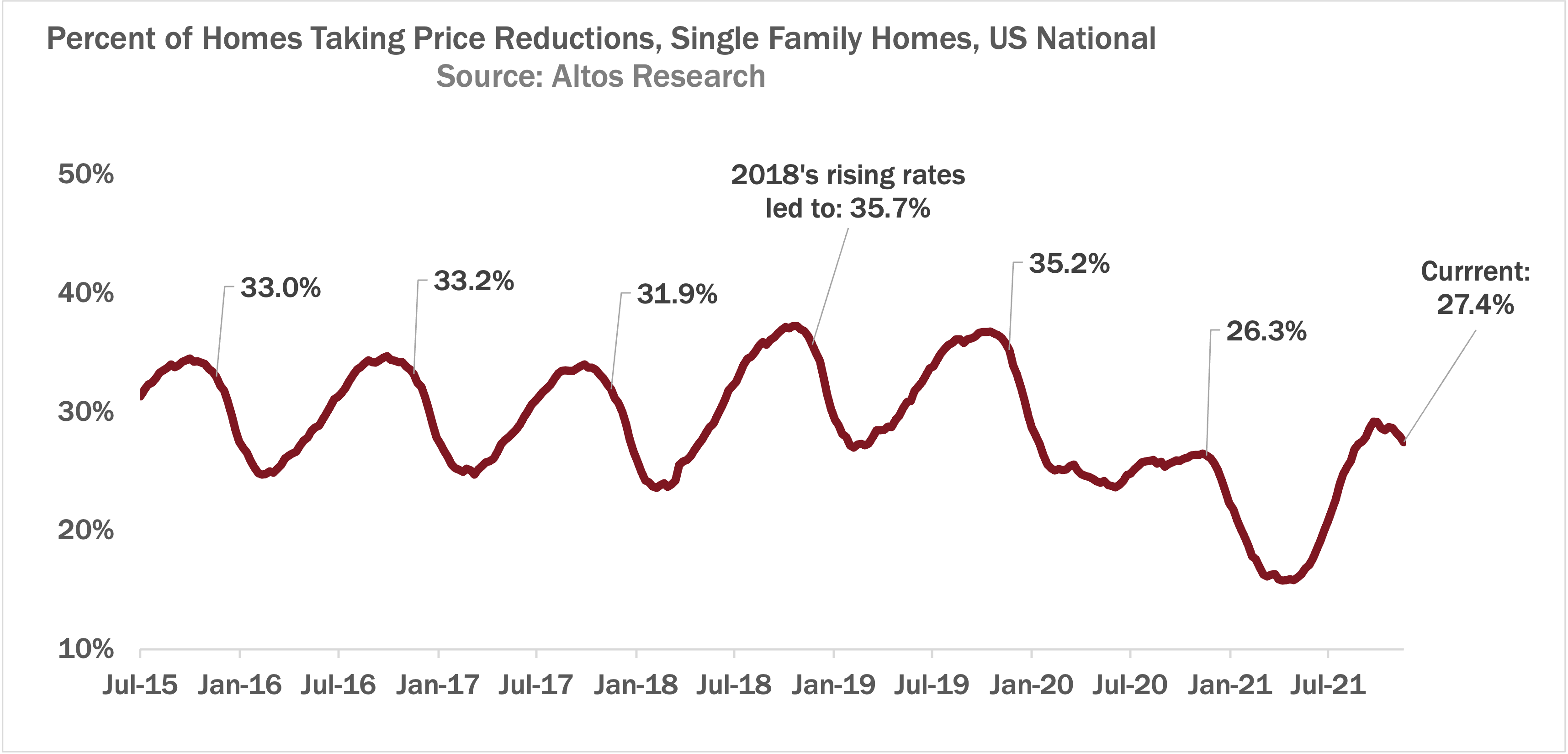 112921-Price-Reductions