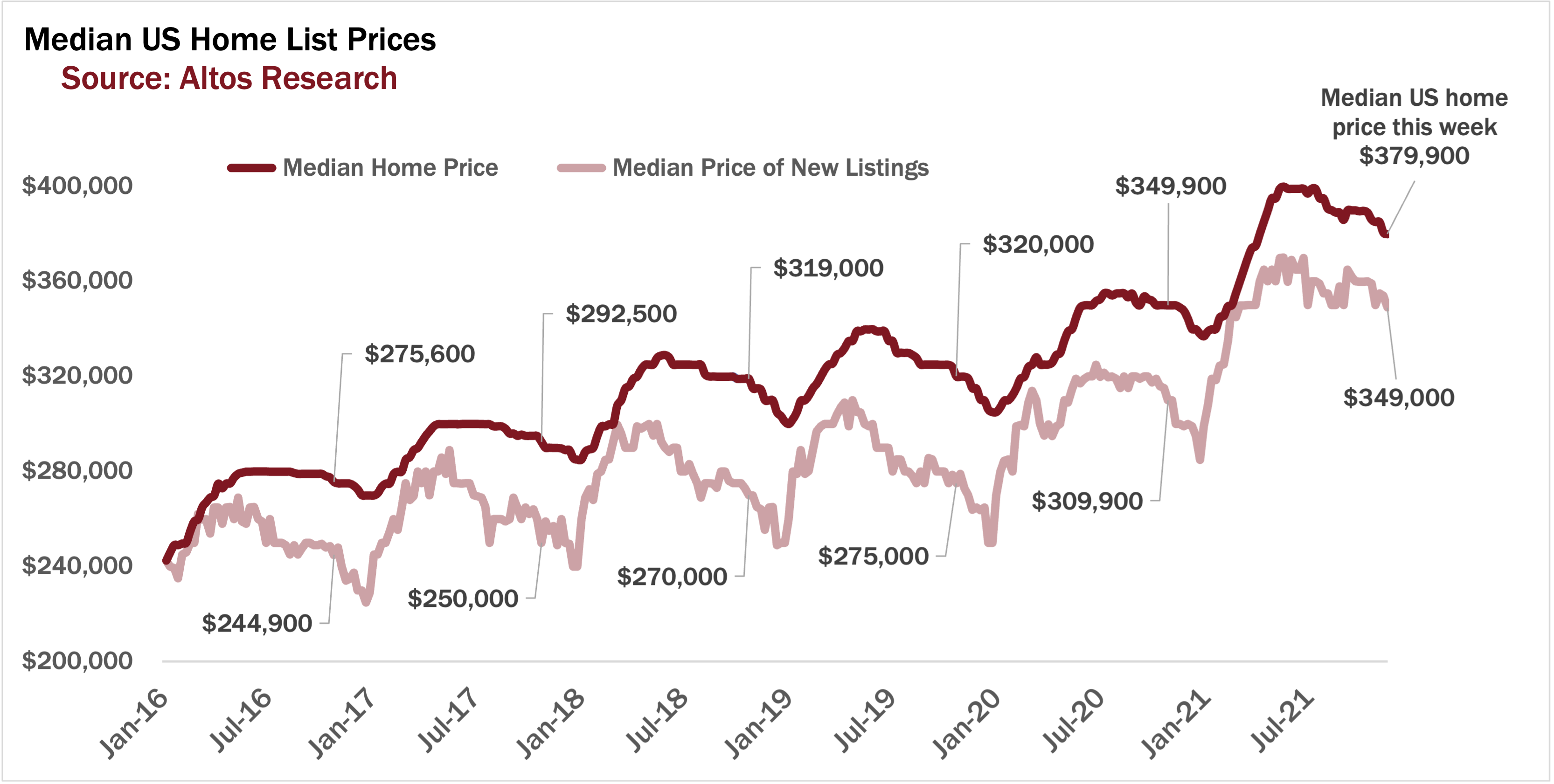 112921-Prices