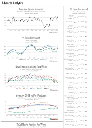 Advanced Analytics Dashboard - May 2024