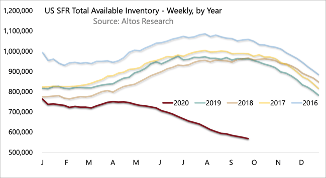 Inventory 092820