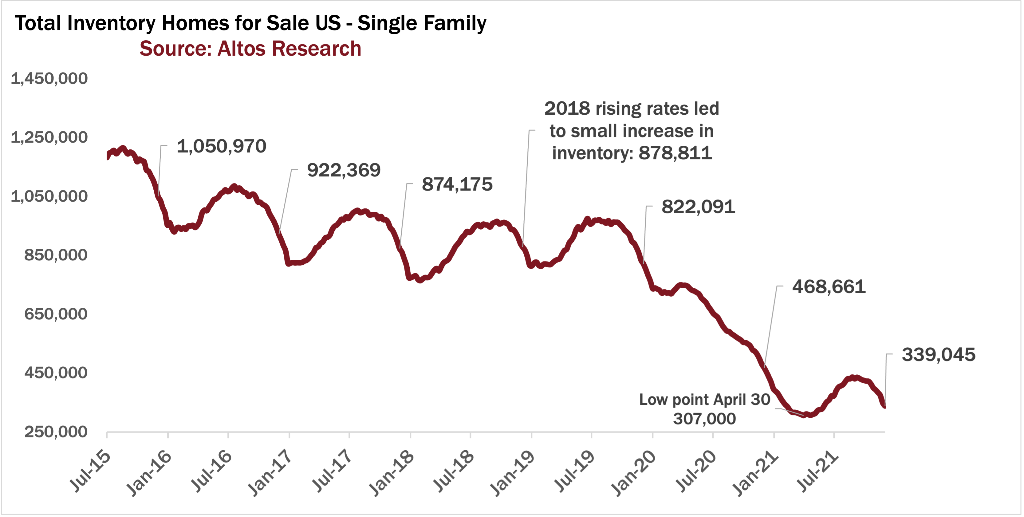 Inventory 121321