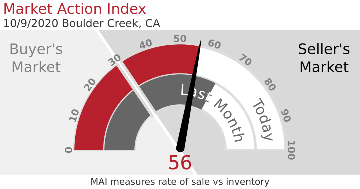 Market Action Index screenshot-1