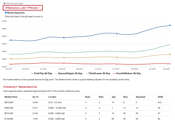 Market Segments Example