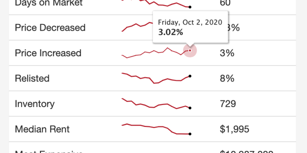 Price Increase screenshot