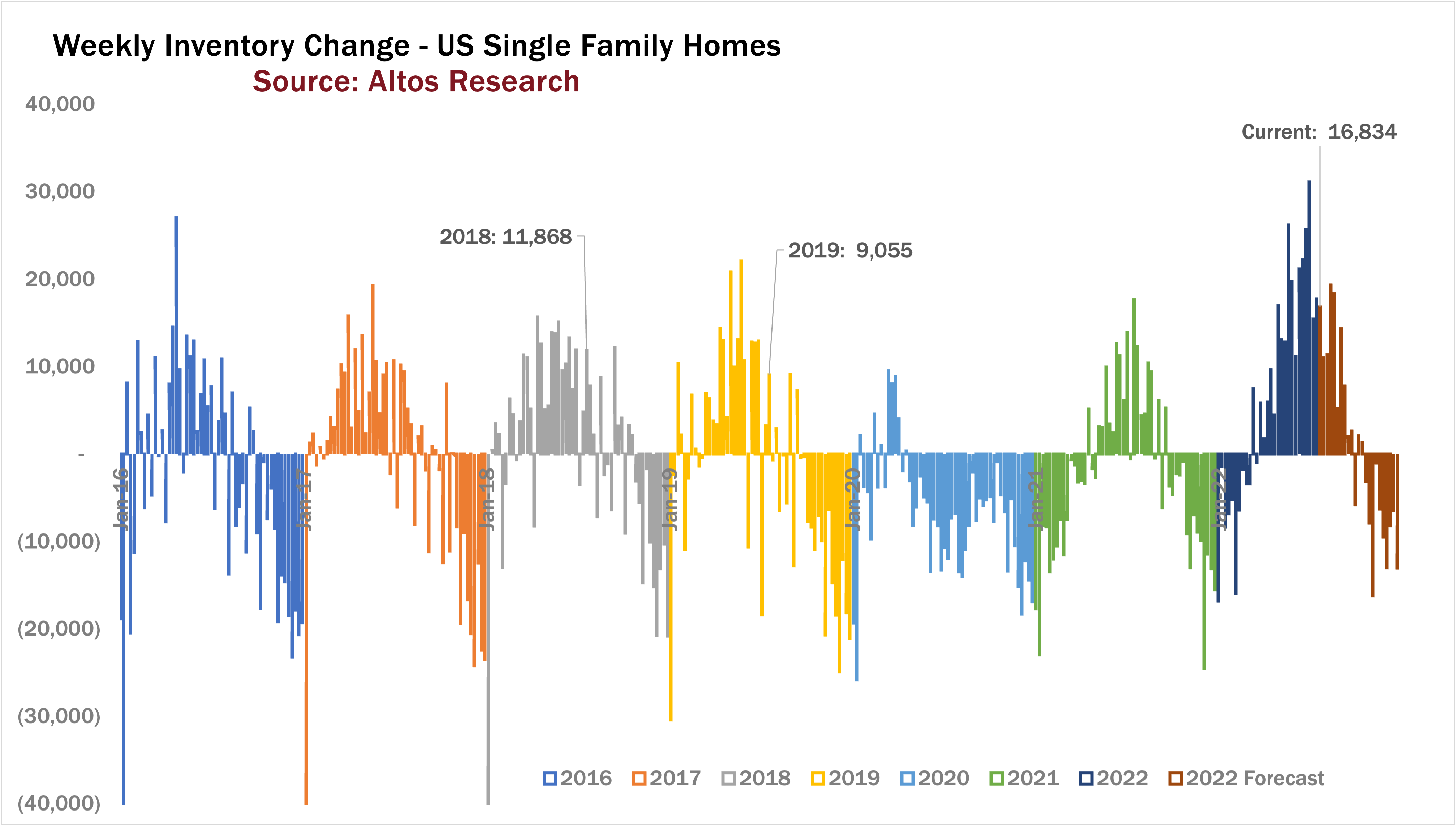 inventory delta 072422