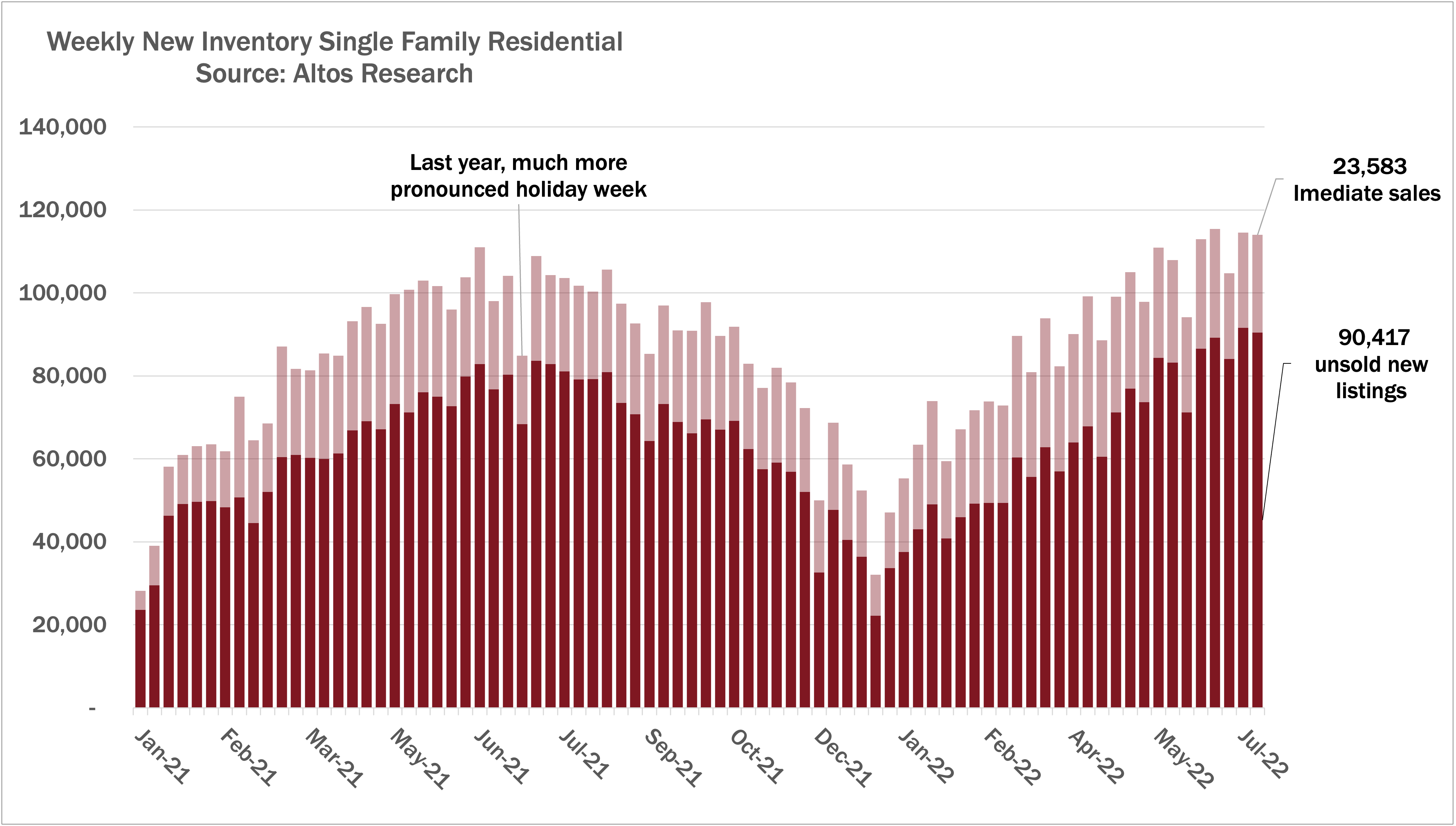 immediate sales 071022-png