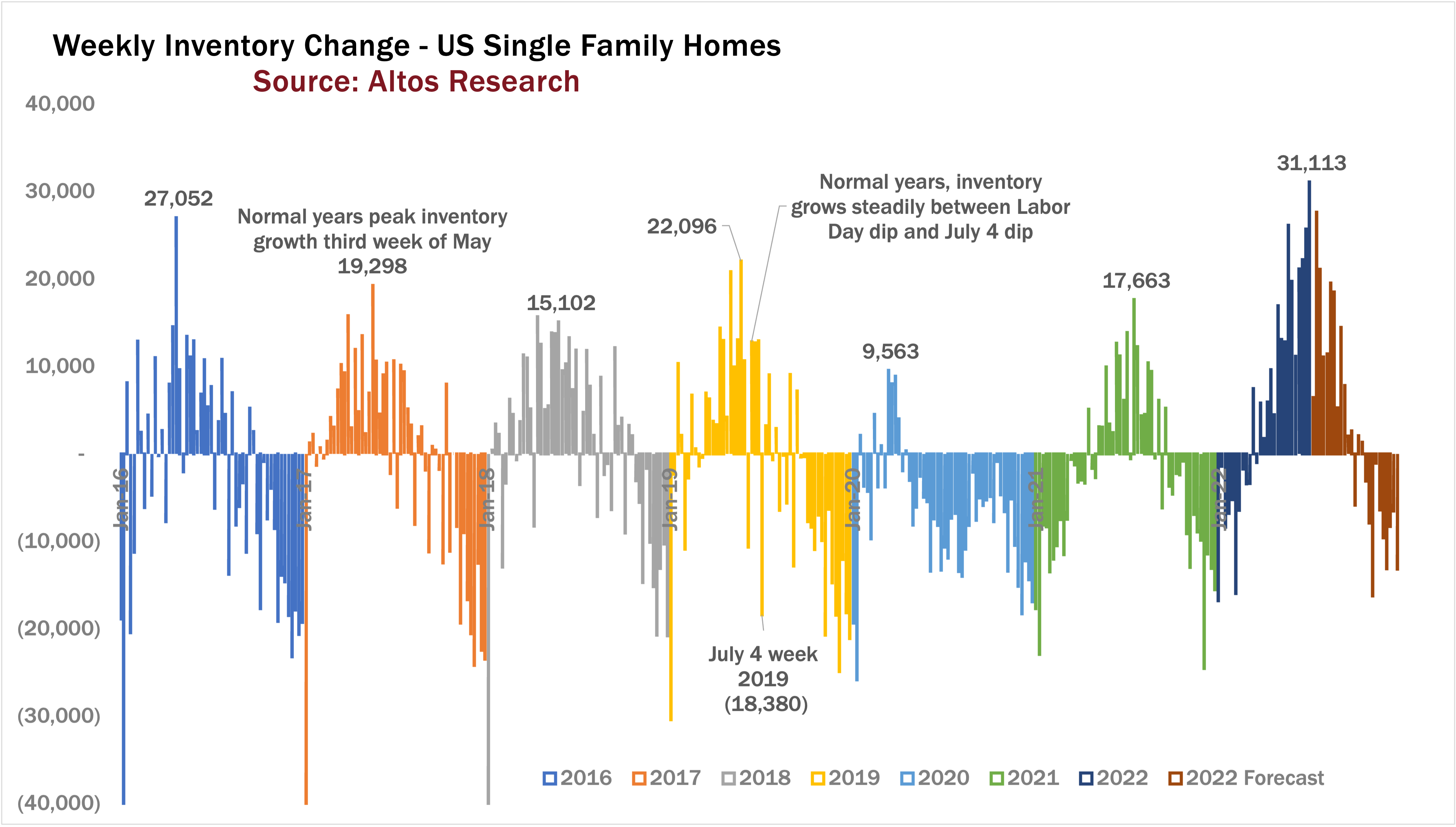 inventory delta 070422