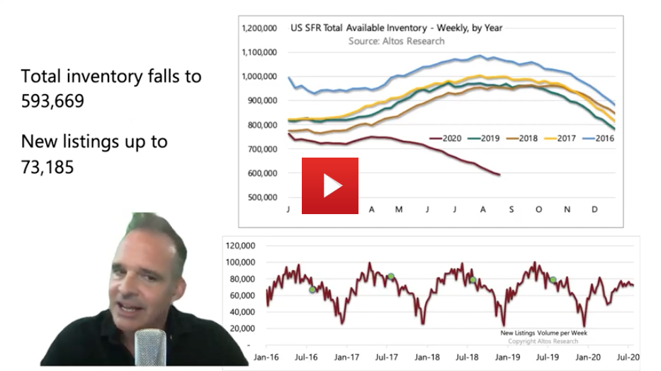 market-videos-example